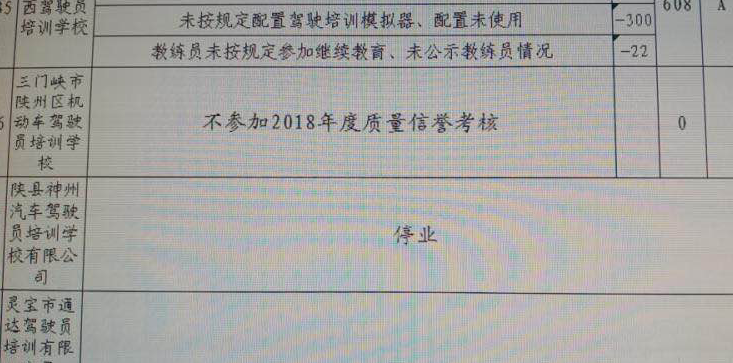 三门峡市陕州区驾校考核不达标,漠视法律非法招收训练学员
