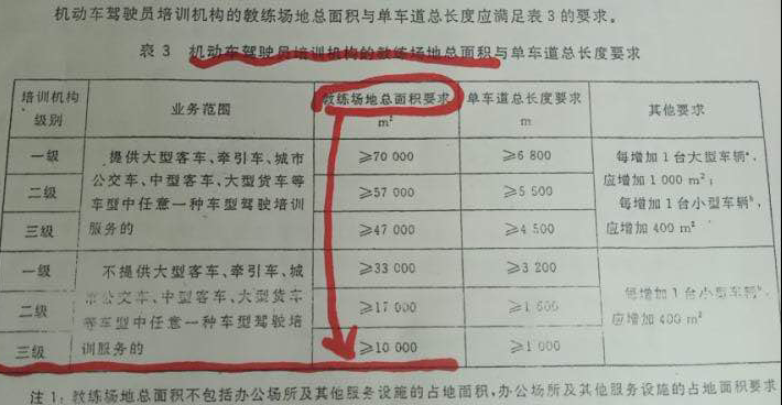 三门峡市陕州区驾校考核不达标,漠视法律非法招收训练学员